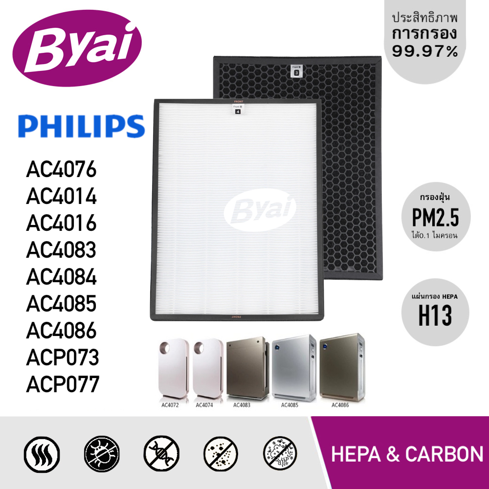 แผ่นกรองอากาศ Philips รุ่น AC4144 และแผ่นกรองกลิ่น AC4143 สำหรับเครื่องฟอก รุ่น AC4072, AC4074, AC4083, AC4085, ACP077