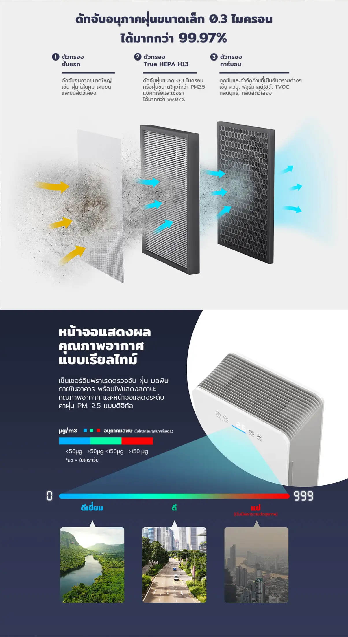 Tcl Breeva Th270 เคร องฟอกอากาศสำหร บบ านของค ณ แผ นกรอง Hepa13 แท เหมาะก บห องน งเล น ห องนอนพร อมระบบตรวจสอบค ณภาพอากาศ โหมดฟอกอากาศอ ตโนม ต ข ดความสามารถในการฟอกคว น ฝ น ละอองต างๆ ได ถ ง 99 97 เหมาะก บขนาดห อง 25 40 Lazada Co Th Tcl Breeva Th270 เคร องฟอกอากาศสำหร บบ านของค ณ แผ นกรอง Hepa13 แท เหมาะก บห องน งเล น ห องนอนพร อมระบบตรวจสอบค ณภาพอากาศ โหมดฟอกอากาศอ ตโนม ต ข ดความสามารถในการฟอกคว น ฝ น ละอองต างๆ ได ถ ง 99 97 เหมาะก บขนาดห อง 25 40 Lazada Co Th