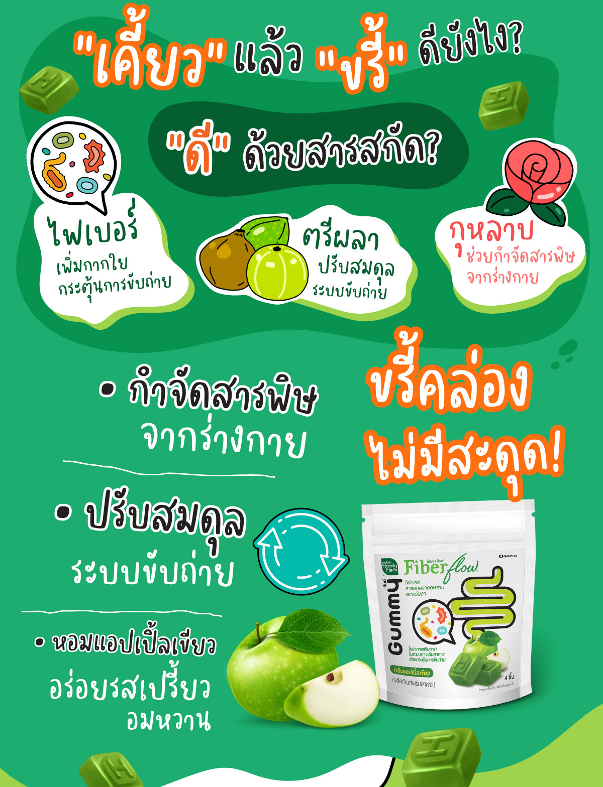 คำอธิบายเพิ่มเติมเกี่ยวกับ HandyHerb Fiber flow ไฟเบอร์ กัมมี่  ขรี้คล่อง ไม่มีสะดุด (2 ซอง 8 ชิ้น) เหมาะคนขับถ่ายยาก ท้องผูก