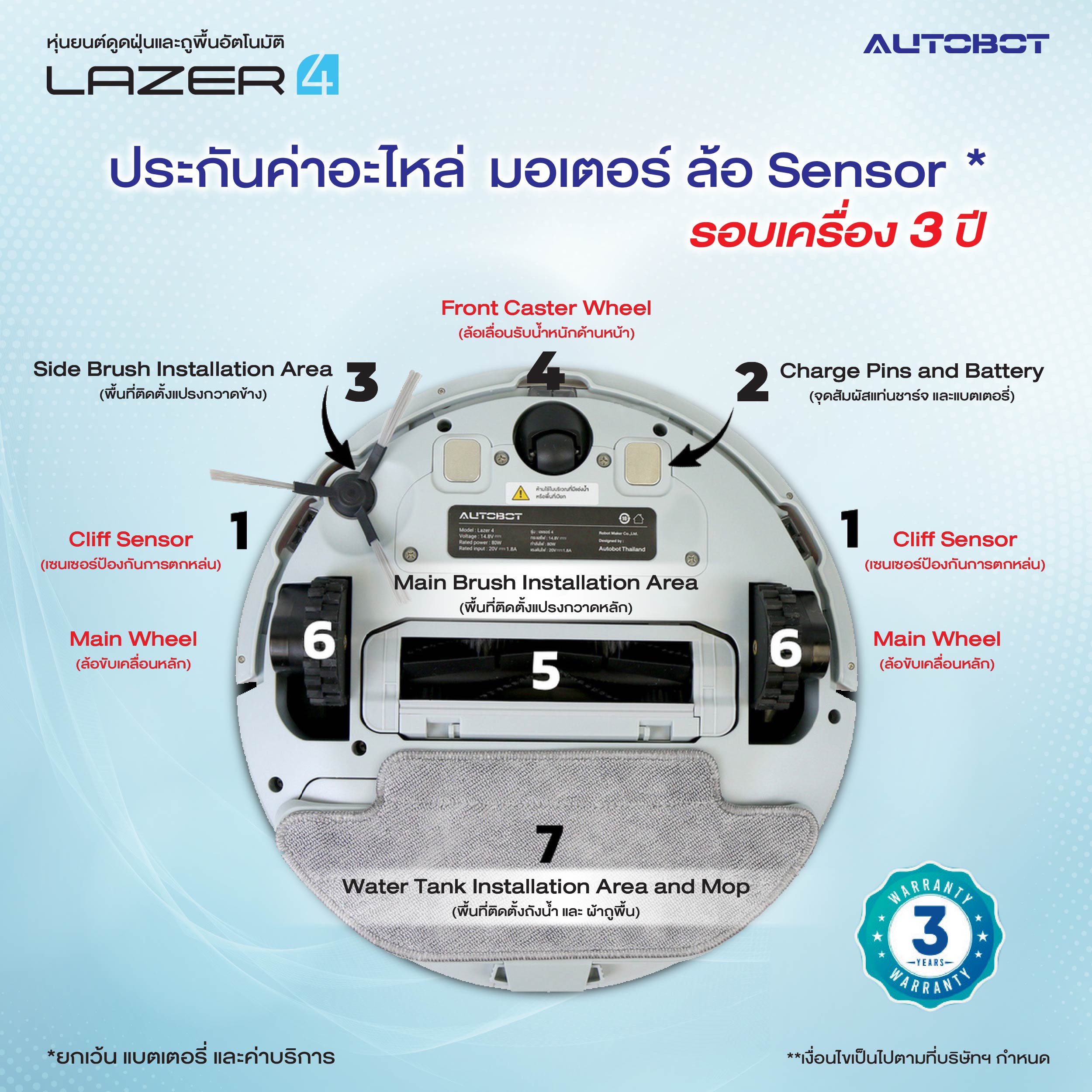 ข้อมูลเกี่ยวกับ AUTOBOT Lazer Mark 4 หุ่นยนต์ดูดฝุ่น ระบบ Laser Hybrid Mapping Robot Vacuum Cleaner