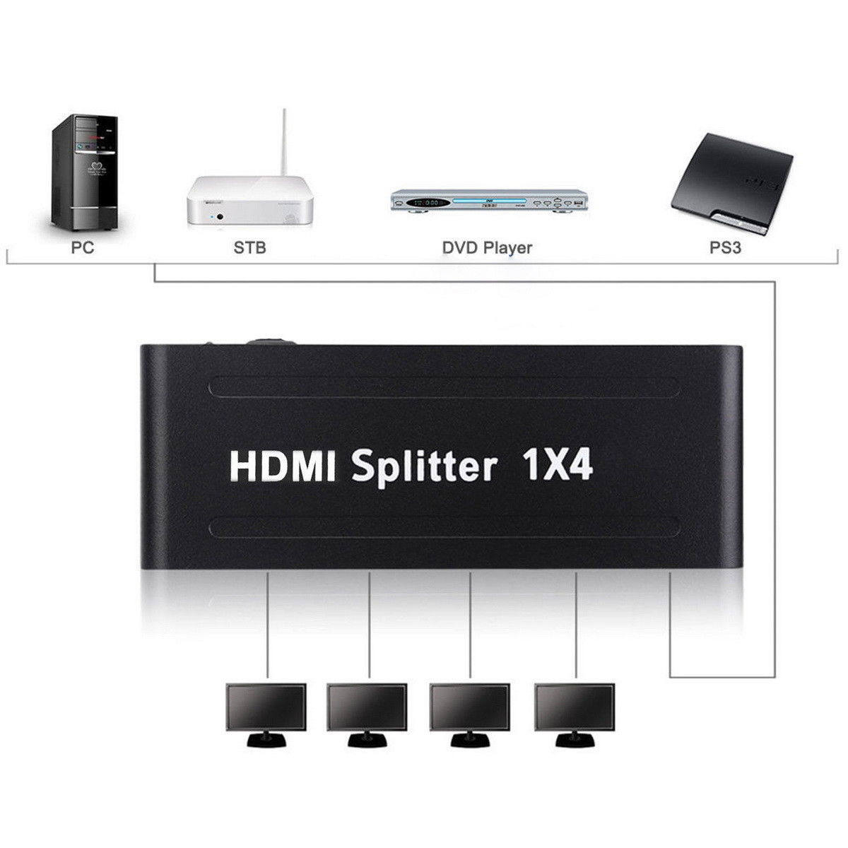 Ce labs CAT 5 HDTV Reciever 5