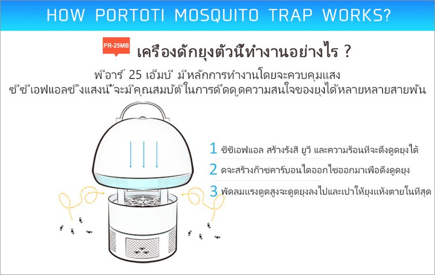 เกี่ยวกับ เครื่องดักยุง และแมลง PORTOTI PR-25MB Mosquito Pest Killer LED เครื่องไล่ยุง โคมไฟดักยุงของแท้ ระวังของเลียนแบบ ver.2  หลอด LED จากญี่ปุ่นทนกว่าเดิม