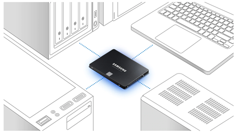 ภาพประกอบของ Samsung 1TB 870 EVO SATA3 2.5" SSD