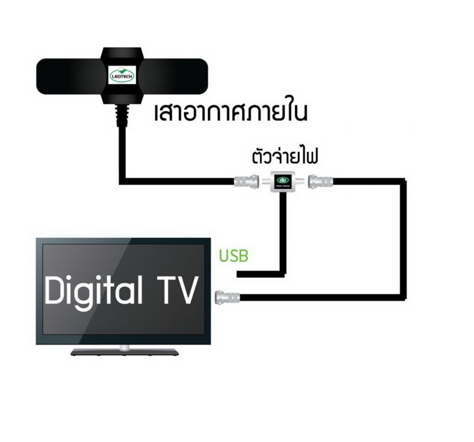 มุมมองเพิ่มเติมของสินค้า infosat Digital TV Antenna 30E เสาอากาศระบบดิจิตอลทีวี 30E