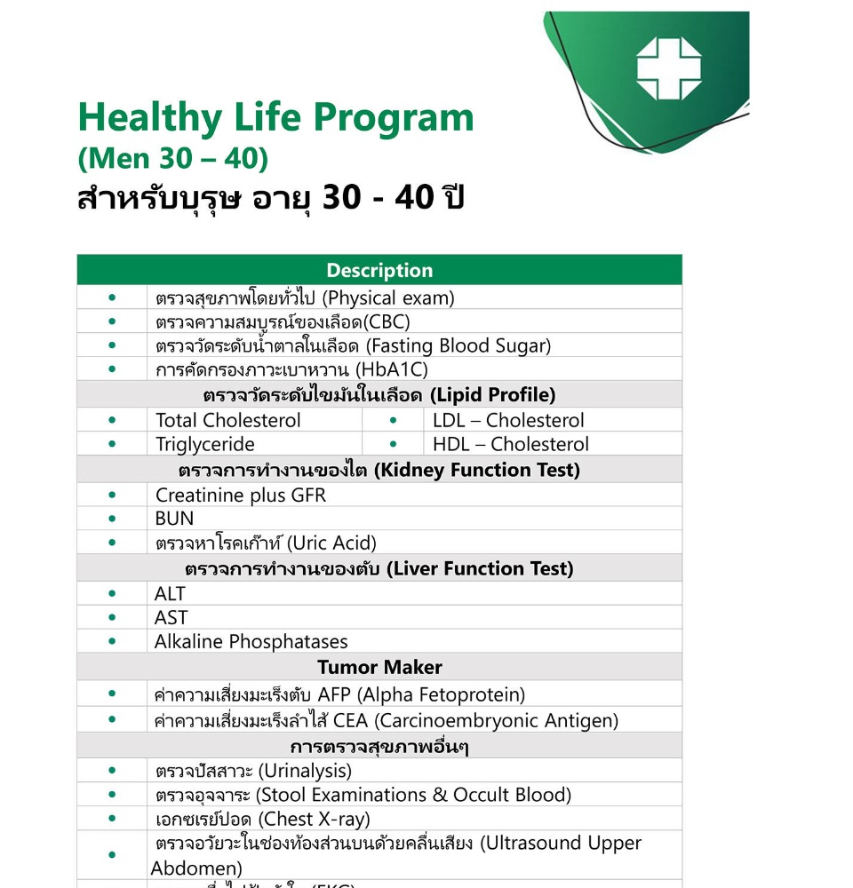 ข้อมูลเพิ่มเติมของ Healthy Life Program for Men (30-40 years) - Samitivej Svit