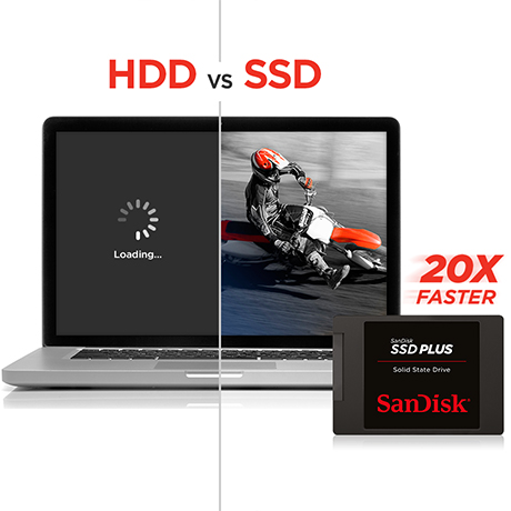 รายละเอียดเพิ่มเติมเกี่ยวกับ SanDisk 240GB SSD Plus 2.5"