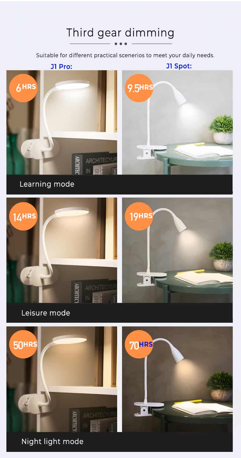 โคมไฟแบบหนีบ Xiaomi Yeelight LED J1 Spot Clip Lamp Chargeable White ...