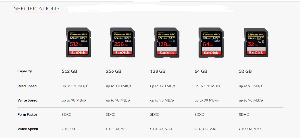 มุมมองเพิ่มเติมของสินค้า SanDisk 32GB Extreme PRO SDHC 633x (95MB/s)