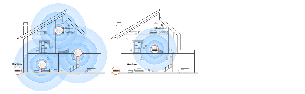 เกี่ยวกับสินค้า Tenda MW3 [Pack-3] / Mesh / AC1200 Whole Home Mesh WiFi System, เร้าเตอร์รับสัญญาณ(ประกันศูนย์ไทย 5 ปี)