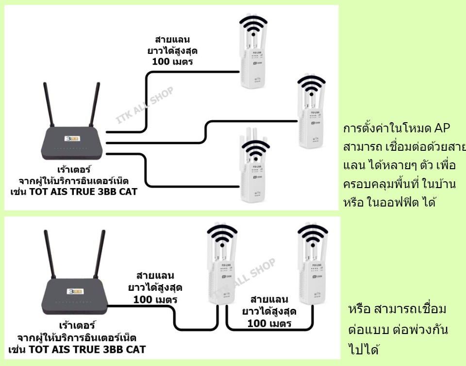 รูปภาพรายละเอียดของ ตัวขยายไวไฟในบ้าน 2 คลื่นความถี่ 2.4 และ 5GHz ตั้งค่าได้จากมือถือ รองรับกล้องวงจรปิด มีคู่มือภาษาไทย เก็บเงินปลายทางได้ ส่งในประเทศ