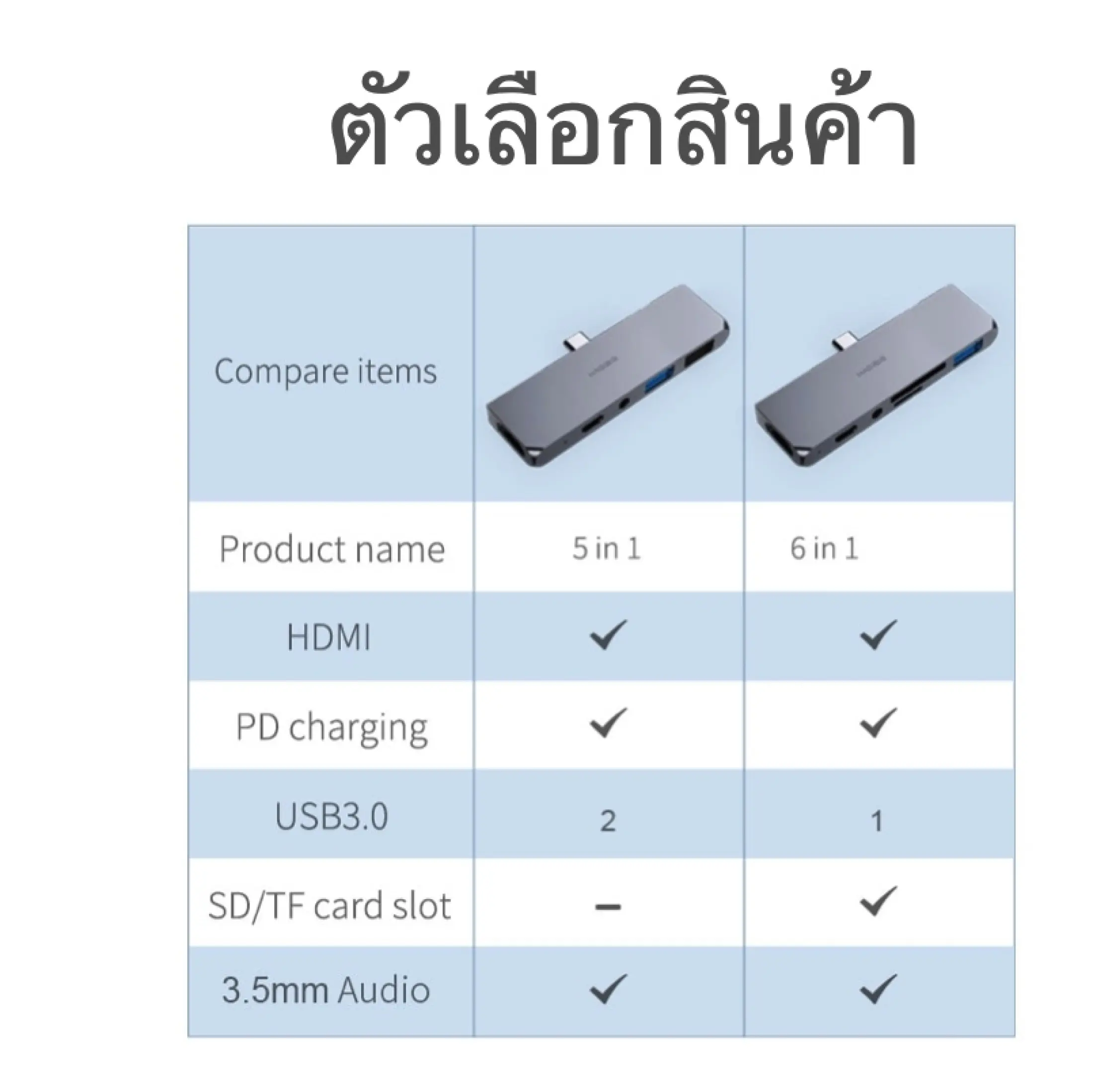HAGIBIS USB C 5in1 และ 6in1 Multifunction Adapter สำหรับ iPad Pro 2018 / 2020 5in1 USB C to USB 3.0 x 2 Port + HDMI 4K 60Hz + Aux 3.5mm Audio with PD 100W 6in1 USB3.0 SD TFcard+ 4K 60Hz + Aux 3.5mm Audio with PD 100W