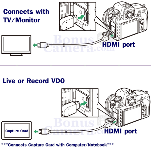 รายละเอียดเพิ่มเติมเกี่ยวกับ สาย HDMI ยาว 3 ม. ใช้ต่อกล้องแคนนอน EOS M5,M6,M6 II,M50,M50 II,M100,M200, Kiss M,Kiss M2 เข้ากับ HD TV,Projector cable for Canon