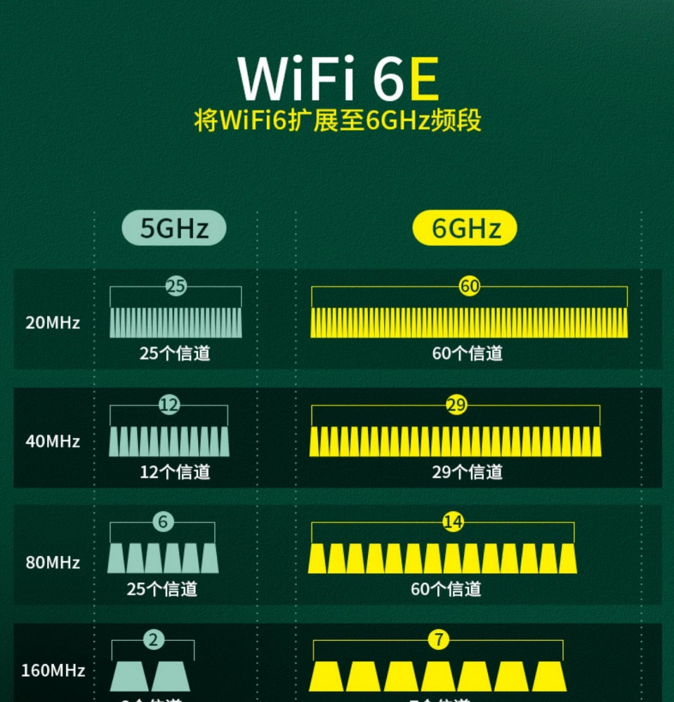 มุมมองเพิ่มเติมของสินค้า การ์ดไวไฟ Intel AX210 (006) WiFi 6E 2.4G 5G 6G 802.11AX MU-MIMO Blth 5.3