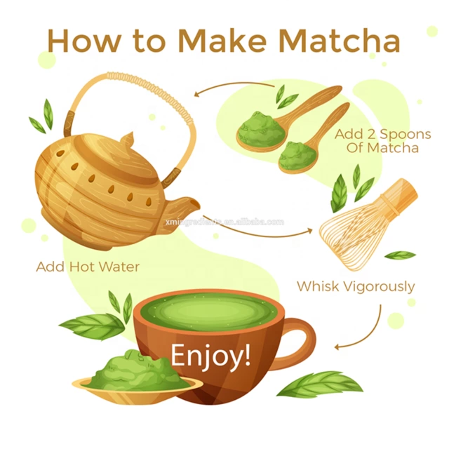 มุมมองเพิ่มเติมของสินค้า ชาเขียว Pure Matcha ชาเขียว มัทฉะ (เลือกขนาดได้) ญี่ปุ่น ไม่ผสม (เกรดPremium) Pure Matcha Green Tea Organic100% ล๊อตใหม่  keto