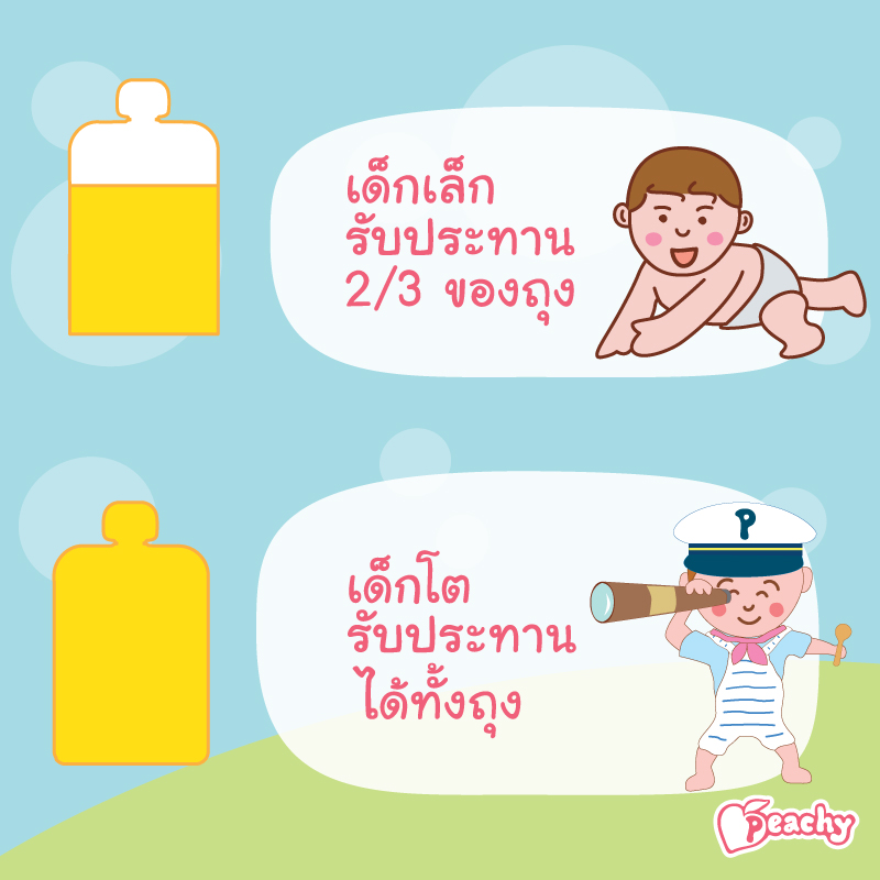 คำอธิบายเพิ่มเติมเกี่ยวกับ Peachy Baby Food อาหารเสริมพีชชี่ ทำจากผักผลไม้แท้ พีชชี่ ซอสผลไม้ อาหารเด็ก ขนมเด็ก อาหารสำหรับทารกและเด็กเล็กอายุ 6 เดือนขึ้นไป  ถุง110g