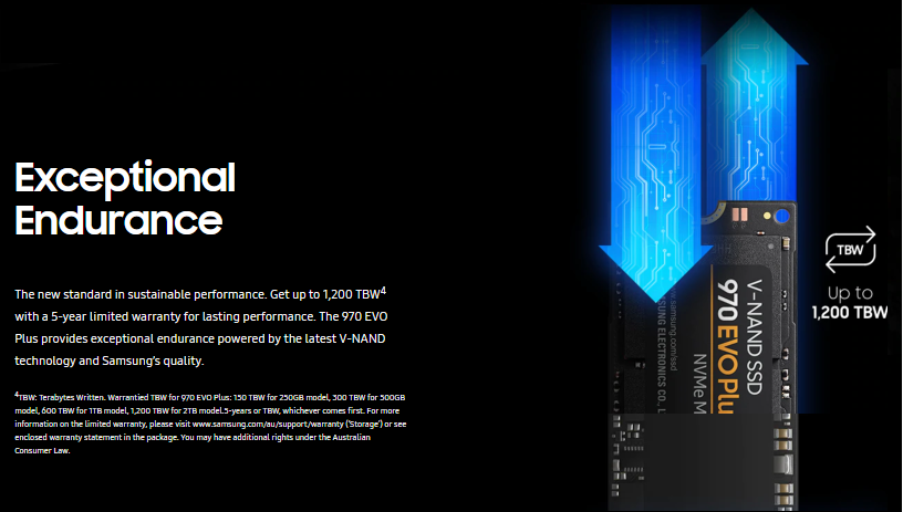 ข้อมูลเพิ่มเติมของ Samsung 1TB 970 EVO Plus M.2 NVMe SSD