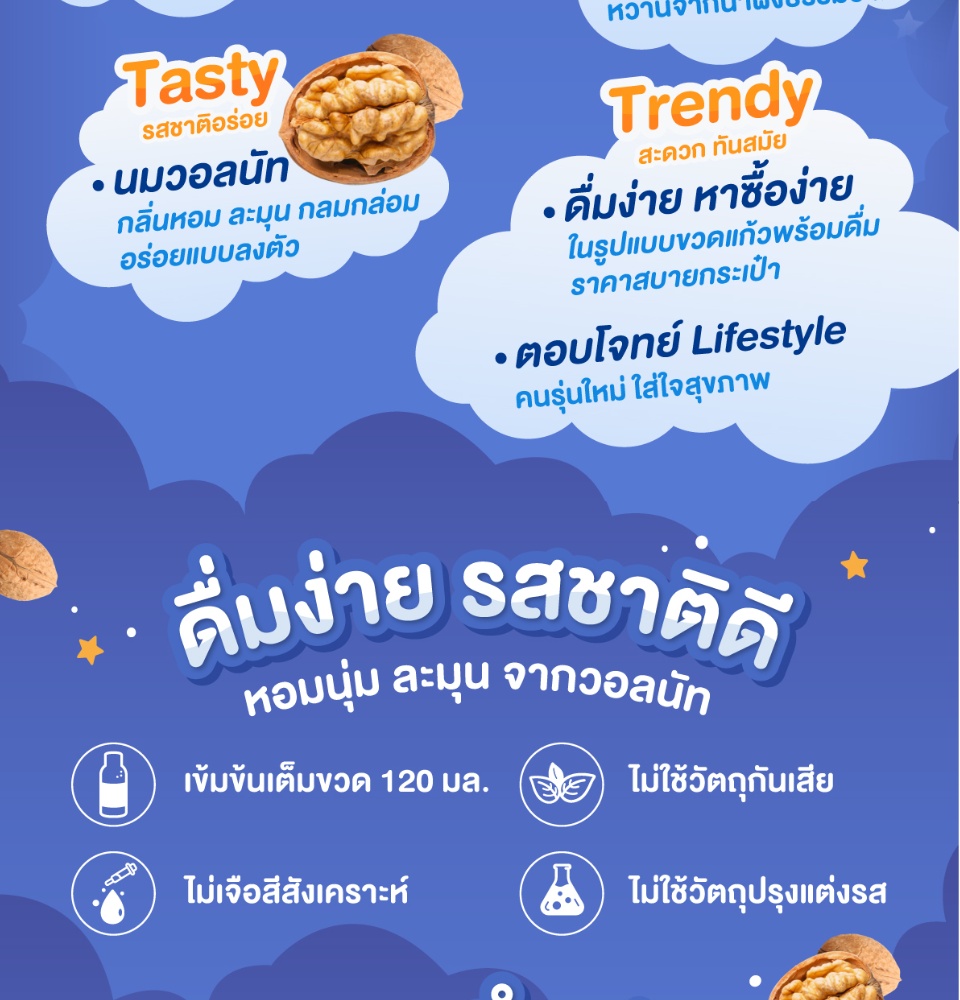 ข้อมูลเกี่ยวกับ HandyHerb  Gnite Milk จีไนท์ นมผสมคาโมมายล์ นมก่อนนอน (รสงาดำ 12 ขวด แถม G'nite 3 ซอง 6 แคปซูล) นมจีไนท์ จีไนท์ นมดื่มเเล้วง่วง หลับสบาย