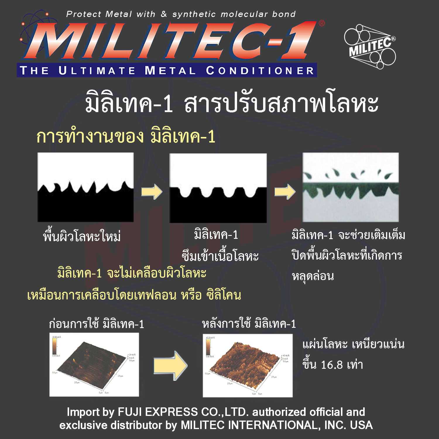 เกี่ยวกับสินค้า มิลิเทค-1 สารปรับสภาพโลหะ  8 ออนซ์(236มล.) x 1 ขวด