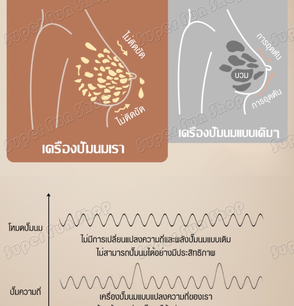 ภาพประกอบของ เครื่องปั๊มนมไฟฟ้า เครื่องปั๊มนม  เครื่องปั๊มนมแบบพกพา ชาร์จไฟได้ เครื่องปั๊มนมไฟฟ้า เครื่องปั๊มนมคู่ เครื่องปั๊มนมพกพา นวดกระตุ้นหน้าอก ปั้มนมแบบไม่เจ็บ เครื่องปั๊มนมคู่